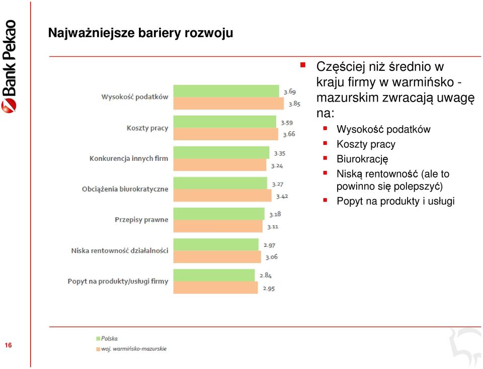 Wysokość podatków Koszty pracy Biurokrację Niską