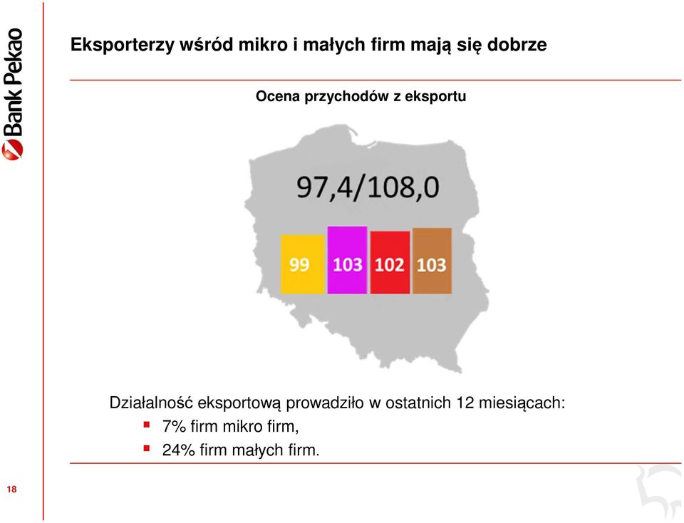 eksportową prowadziło w ostatnich 12