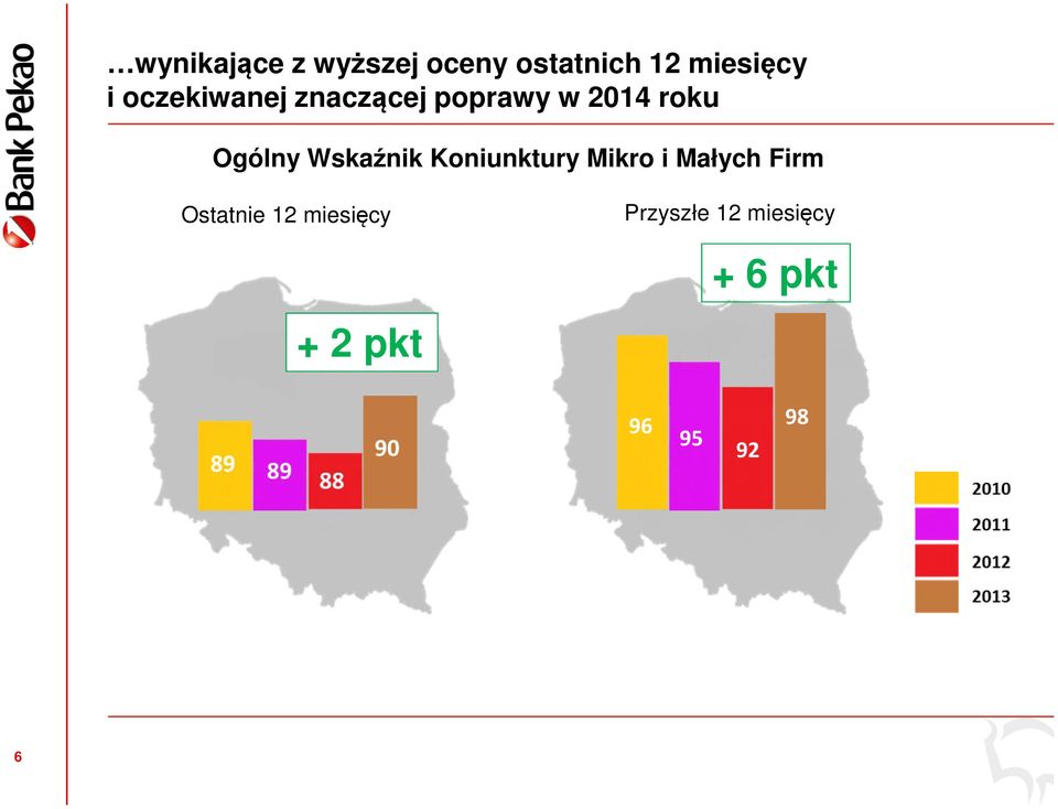 Ogólny Wskaźnik Koniunktury Mikro i Małych Firm