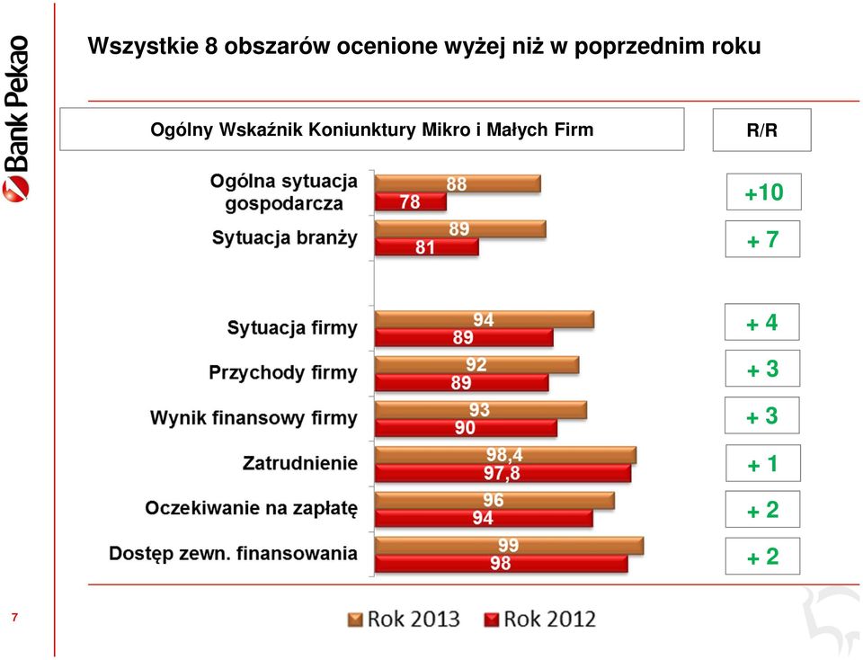 Wskaźnik Koniunktury Mikro i Małych