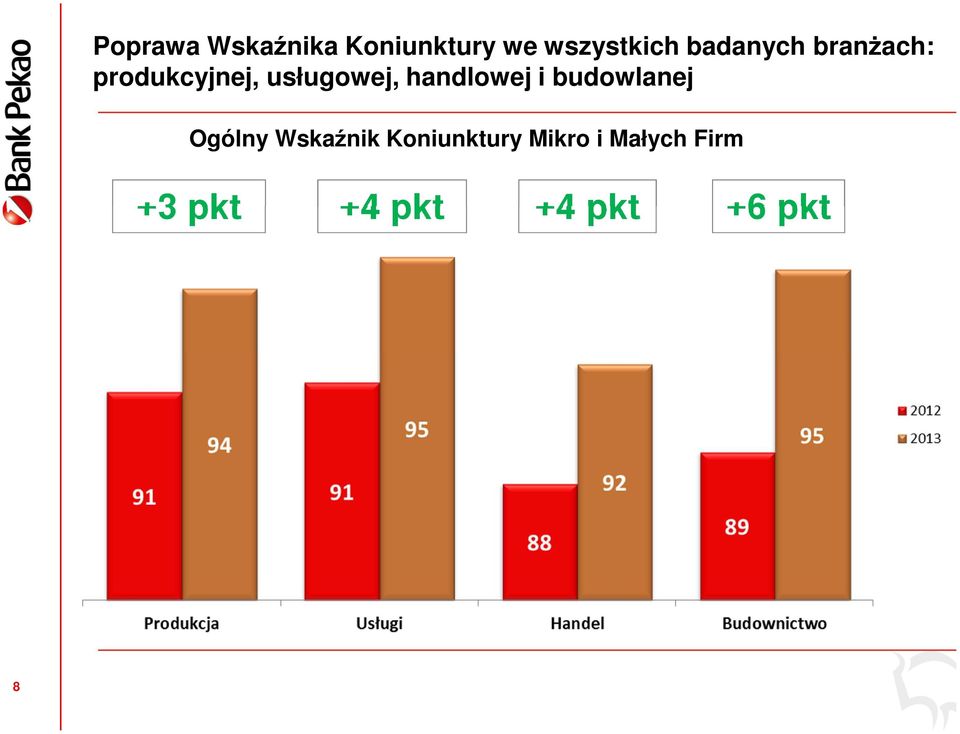 handlowej i budowlanej Ogólny Wskaźnik