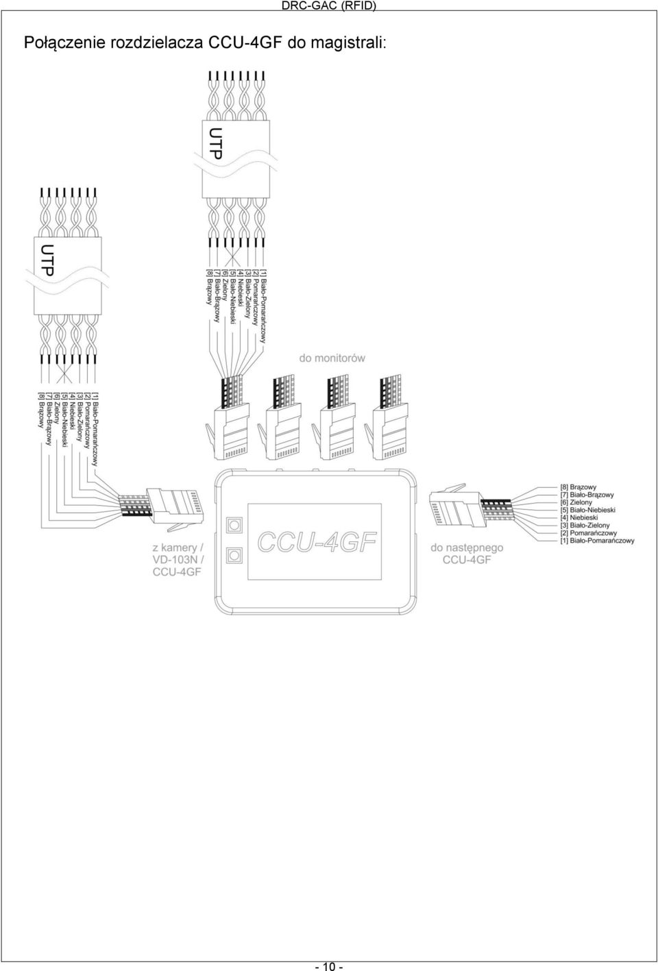 CCU-4GF do