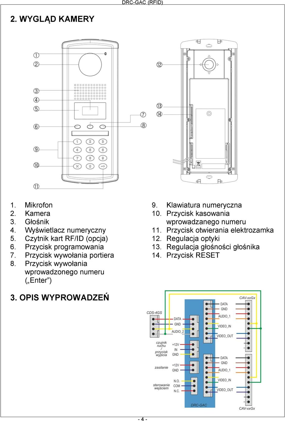 Przycisk wywołania wprowadzonego numeru ( Enter ) 9. Klawiatura numeryczna 10.