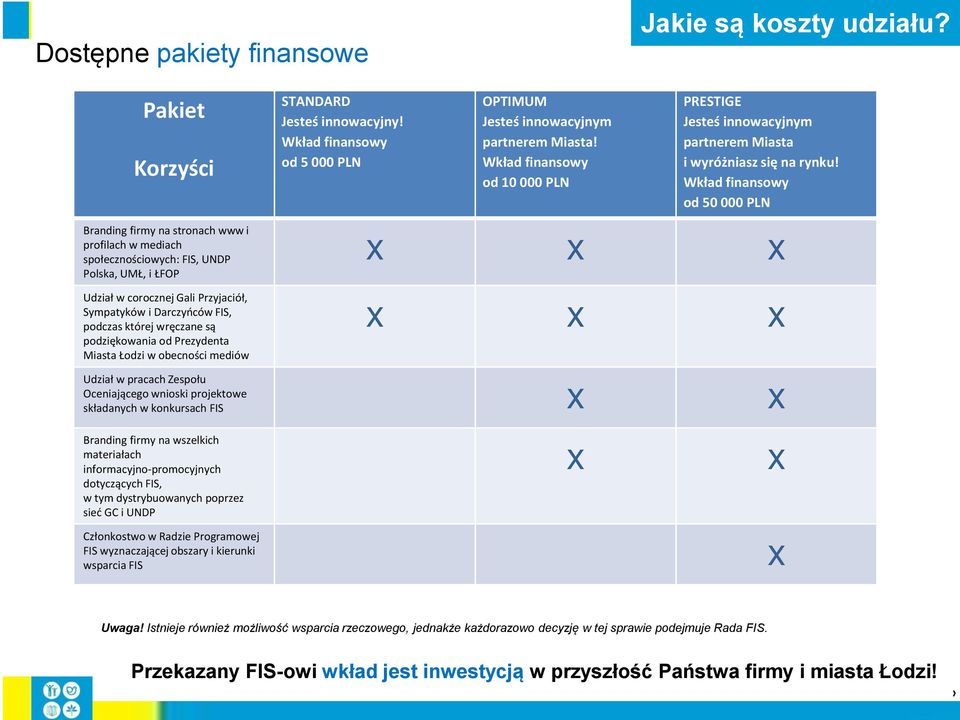 wręczane są podziękowania od Prezydenta Miasta Łodzi w obecności mediów STANDARD Jesteś innowacyjny! Wkład finansowy od 5 000 PLN OPTIMUM Jesteś innowacyjnym partnerem Miasta!