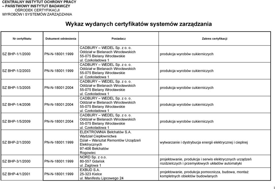 o. Oddział w Bielanach Wrocławskich 55-075 Bielany Wrocławskie ul. Czekoladowa 1 CADBURY WEDEL Sp. z o. o. Oddział w Bielanach Wrocławskich 55-075 Bielany Wrocławskie ul. Czekoladowa 1 CADBURY WEDEL Sp. z o. o. Oddział w Bielanach Wrocławskich 55-075 Bielany Wrocławskie ul. Czekoladowa 1 CADBURY WEDEL Sp. z o. o. Oddział w Bielanach Wrocławskich 55-075 Bielany Wrocławskie ul. Czekoladowa 1 CADBURY WEDEL Sp. z o. o. Oddział w Bielanach Wrocławskich 55-075 Bielany Wrocławskie ul. Czekoladowa 1 ELEKTROWNIA Bełchatów S.