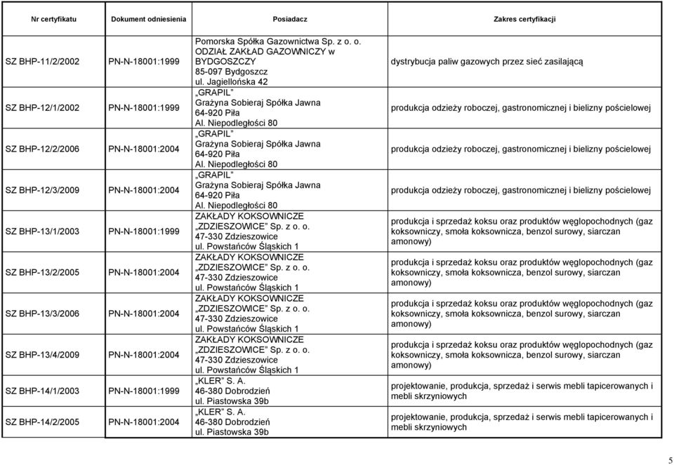 Niepodległości 80 GRAPIL Grażyna Sobieraj Spółka Jawna 64-920 Piła Al. Niepodległości 80 GRAPIL Grażyna Sobieraj Spółka Jawna 64-920 Piła Al. Niepodległości 80 ZAKŁADY KOKSOWNICZE ZDZIESZOWICE Sp.