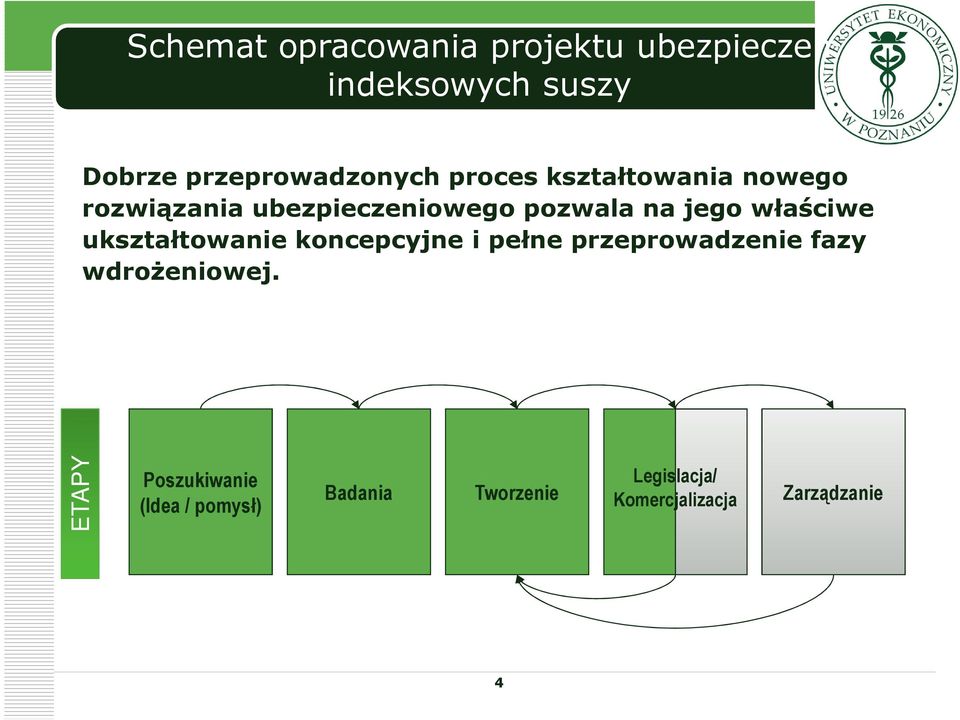 ukształtowanie koncepcyjne i pełne przeprowadzenie fazy wdrożeniowej.