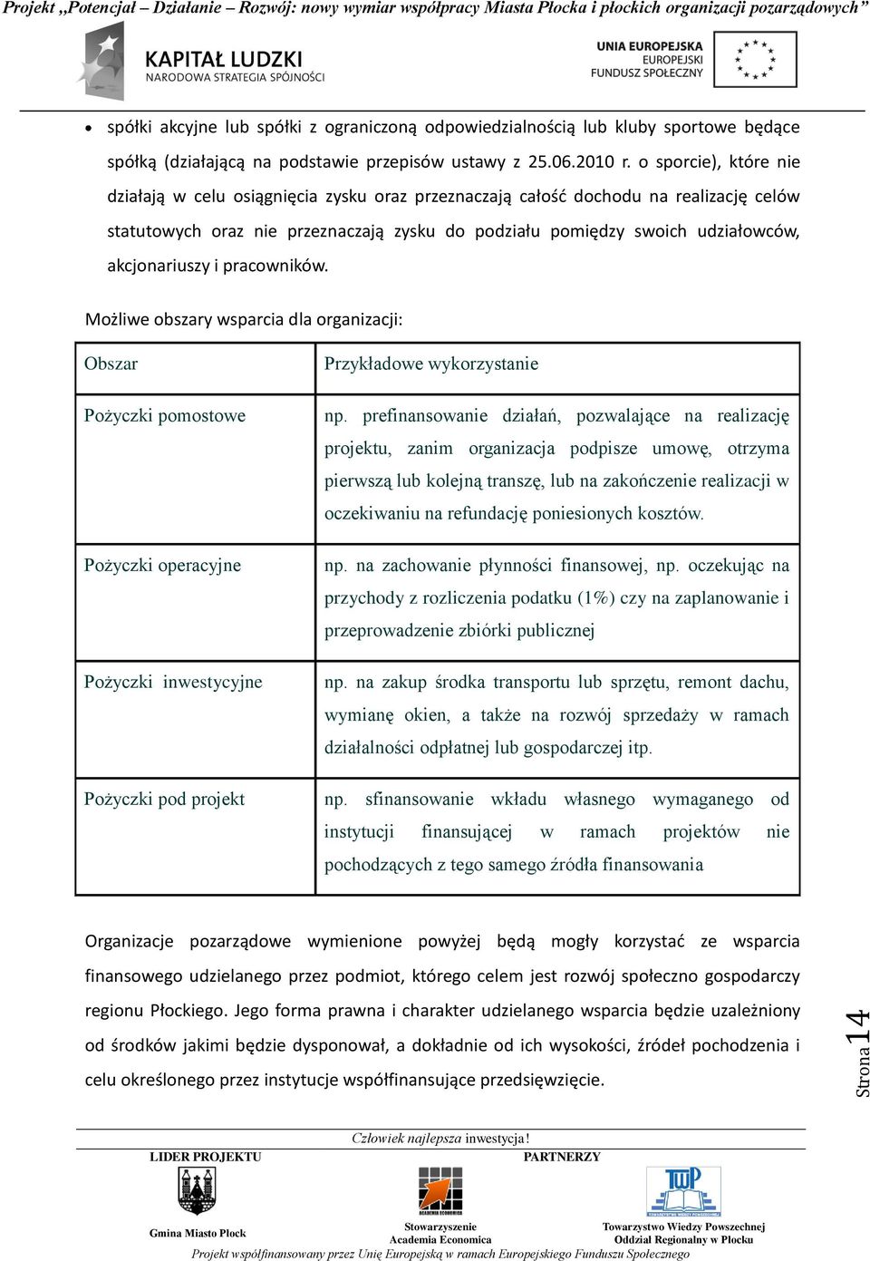 akcjonariuszy i pracowników. Możliwe obszary wsparcia dla organizacji: Obszar Pożyczki pomostowe Pożyczki operacyjne Pożyczki inwestycyjne Pożyczki pod projekt Przykładowe wykorzystanie np.