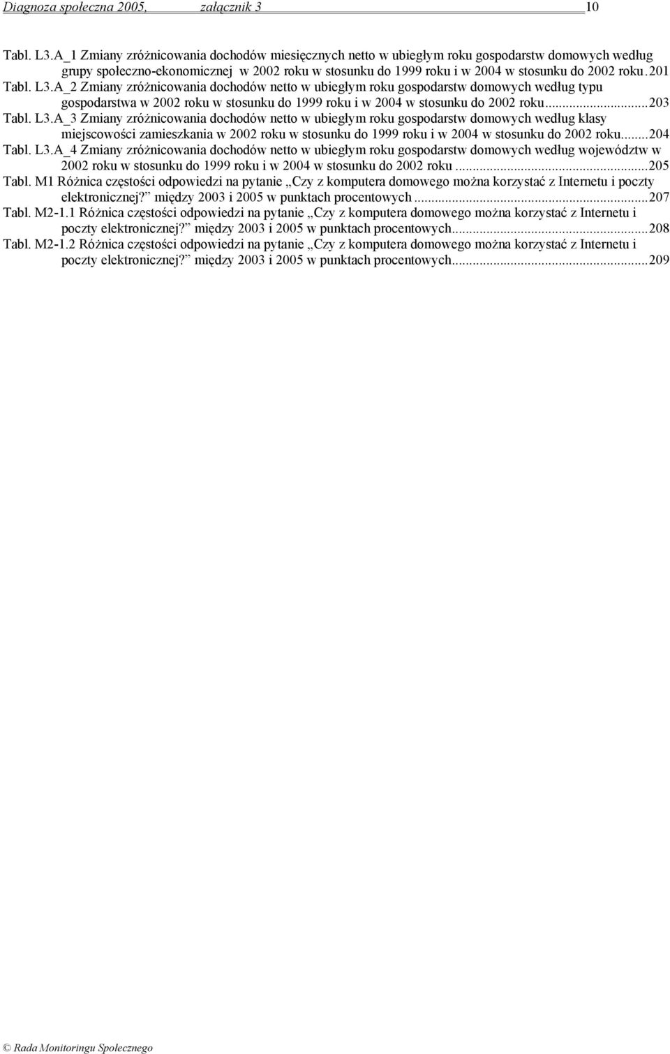 201 Tabl. L3.A_2 Zmiany zróżnicowania dochodów netto w ubiegłym roku gospodarstw domowych według typu gospodarstwa w 2002 roku w stosunku do 1999 roku i w 2004 w stosunku do 2002 roku...203 Tabl. L3.A_3 Zmiany zróżnicowania dochodów netto w ubiegłym roku gospodarstw domowych według klasy miejscowości zamieszkania w 2002 roku w stosunku do 1999 roku i w 2004 w stosunku do 2002 roku.