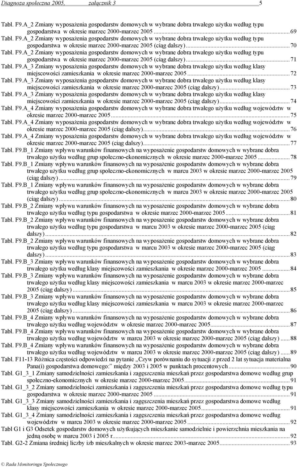 ..72 Tabl. F9.A_3 Zmiany wyposażenia gospodarstw domowych w wybrane dobra trwałego użytku według klasy miejscowości zamieszkania w okresie - 2005 (ciąg dalszy)...73 Tabl. F9.A_3 Zmiany wyposażenia gospodarstw domowych w wybrane dobra trwałego użytku według klasy miejscowości zamieszkania w okresie - 2005 (ciąg dalszy)...74 Tabl.