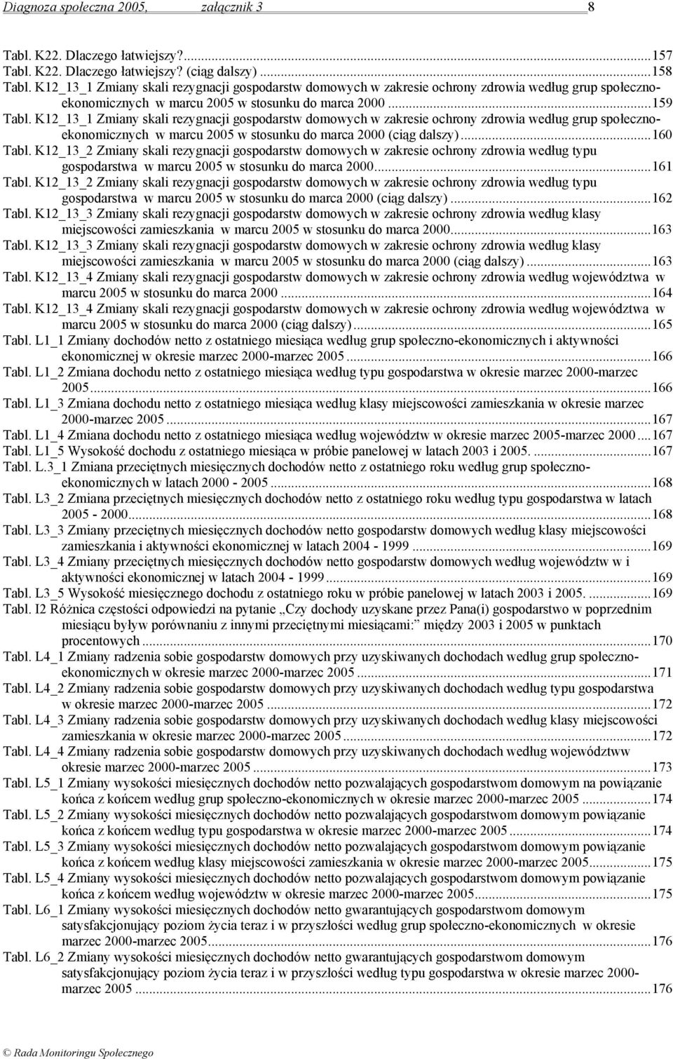 K12_13_1 Zmiany skali rezygnacji gospodarstw domowych w zakresie ochrony zdrowia według grup społecznoekonomicznych w marcu 2005 w stosunku do marca (ciąg dalszy)...160 Tabl.