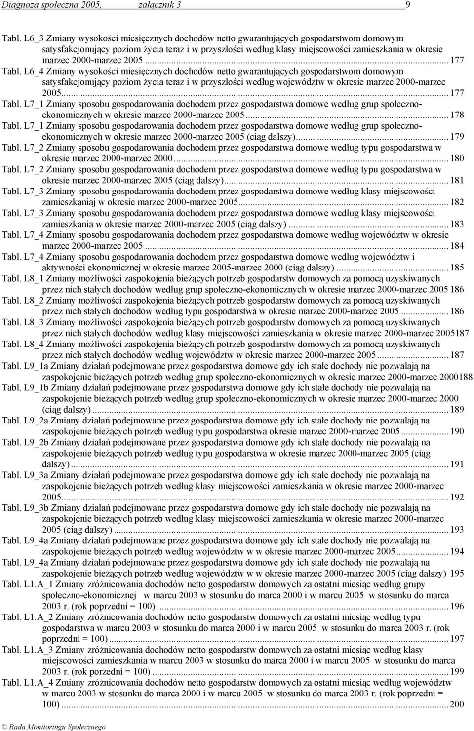 ..177 Tabl. L6_4 Zmiany wysokości miesięcznych dochodów netto gwarantujących gospodarstwom domowym satysfakcjonujący poziom życia teraz i w przyszłości według województw w okresie - 2005...177 Tabl. L7_1 Zmiany sposobu gospodarowania dochodem przez gospodarstwa domowe według grup społecznoekonomicznych w okresie - 2005.