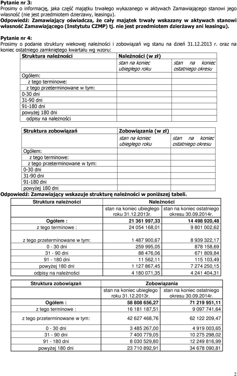 Pytanie nr 4: Prosimy o podanie struktury wiekowej należności i zobowiązań wg stanu na dzień 31.12.2013 r.