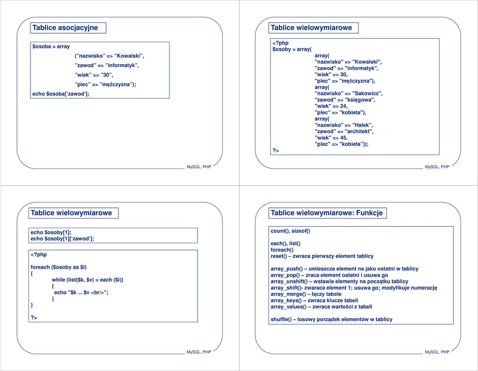 "zawod" => "architekt", "wiek" => 45, "plec" => "kobieta )); Tablice wielowymiarowe Tablice wielowymiarowe: Funkcje echo $osoby[1]; echo $osoby[1][ zawod ]; foreach ($osoby as $i) { while (list($k,