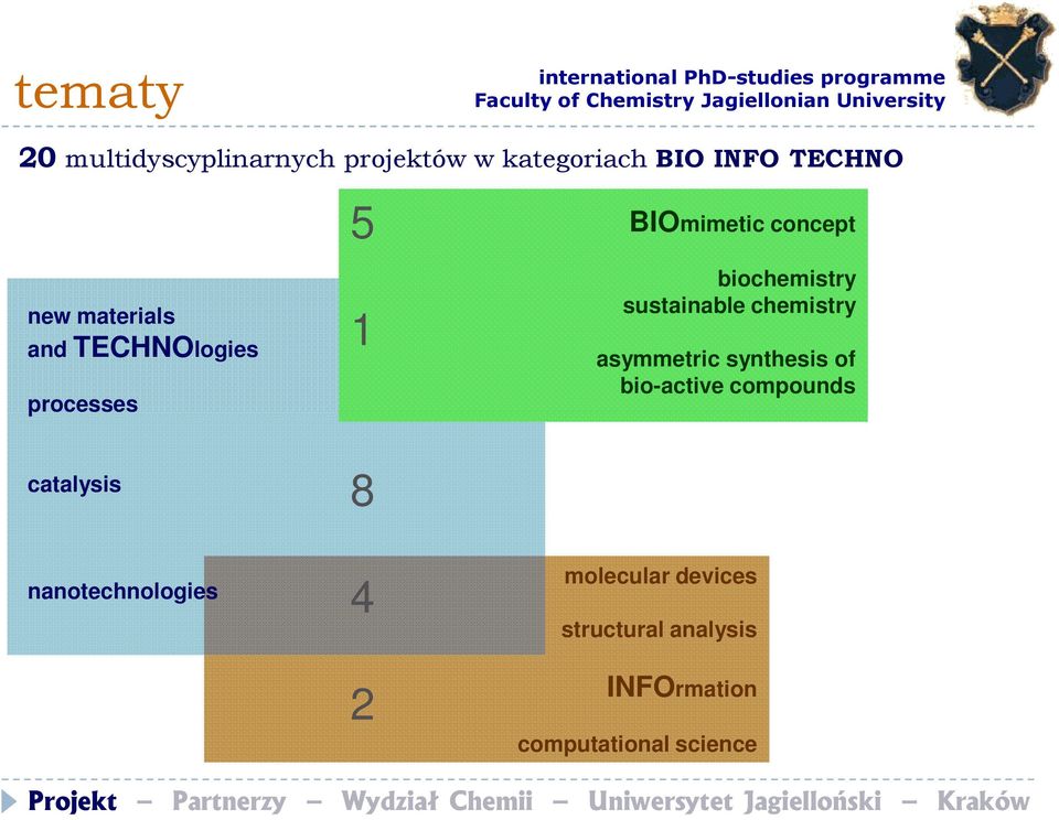 BIOmimetic concept biochemistry sustainable chemistry asymmetric synthesis of