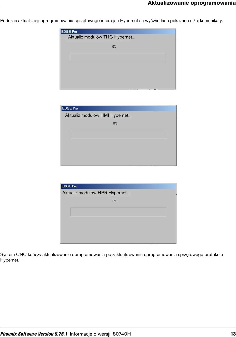.. Aktualiz modułów HPR Hypernet.