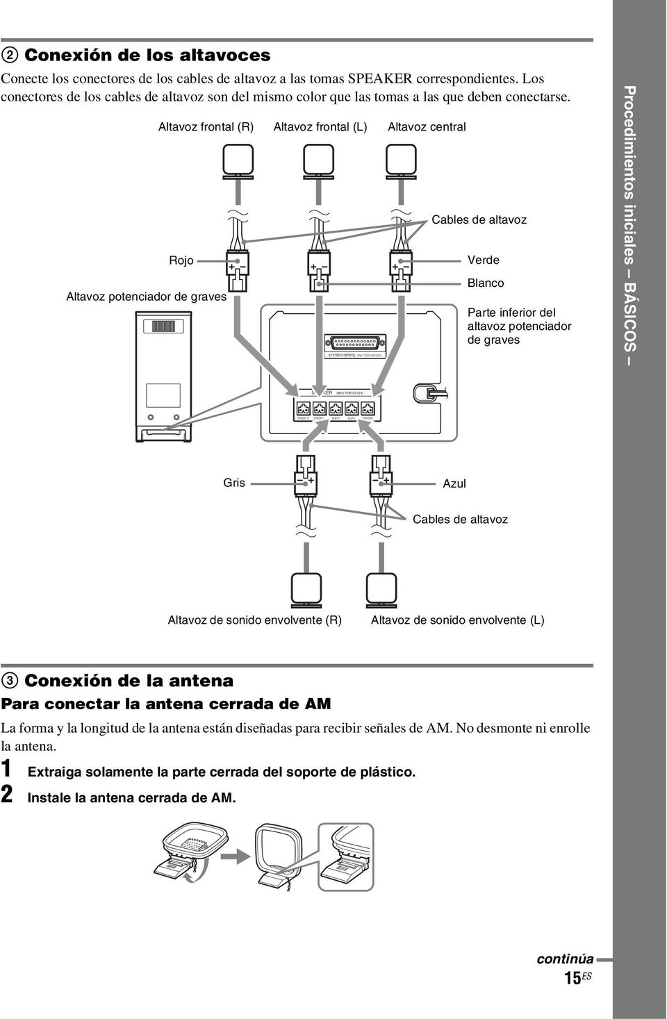 Altavoz frontal (R) Rojo Altavoz potenciador de graves Altavoz frontal (L) SYSTEM CONTROL ONLY FOR HCD-IS10 Altavoz central Cables de altavoz Verde Blanco Parte inferior del altavoz potenciador de