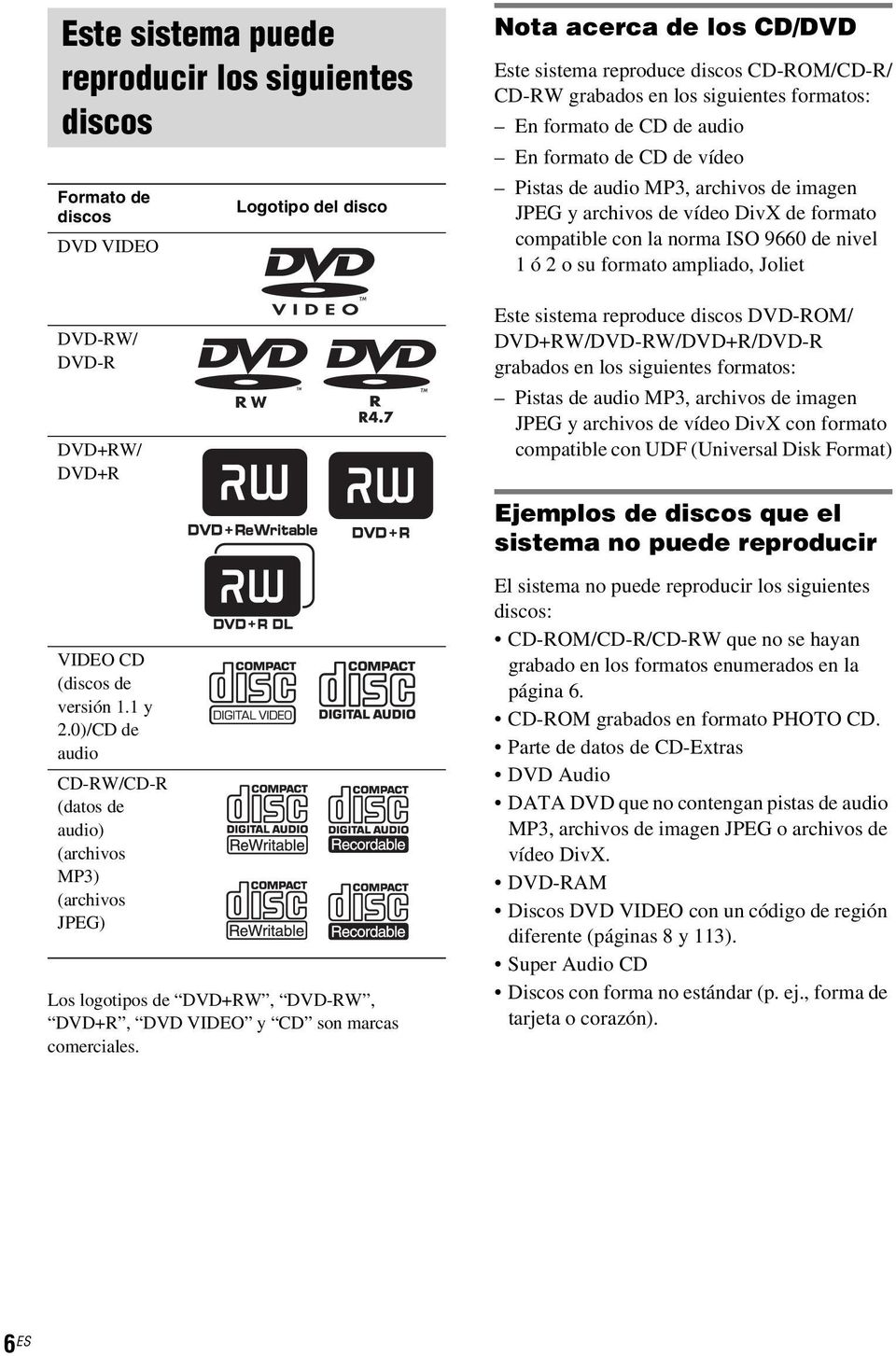 ISO 9660 de nivel 1 ó 2 o su formato ampliado, Joliet Este sistema reproduce discos DVD-ROM/ DVD+RW/DVD-RW/DVD+R/DVD-R grabados en los siguientes formatos: Pistas de audio MP3, archivos de imagen