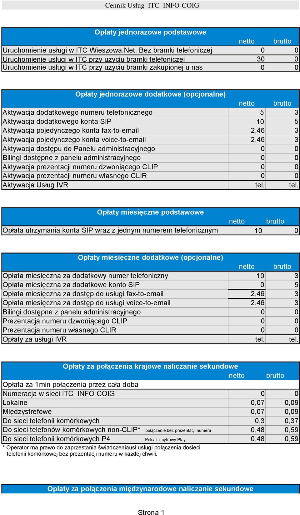 dodatkowego numeru telefonicznego 5 3 Aktywacja dodatkowego konta SIP 10 5 Aktywacja pojedynczego konta fax-to-email Aktywacja pojedynczego konta voice-to-email Aktywacja dostępu do Panelu