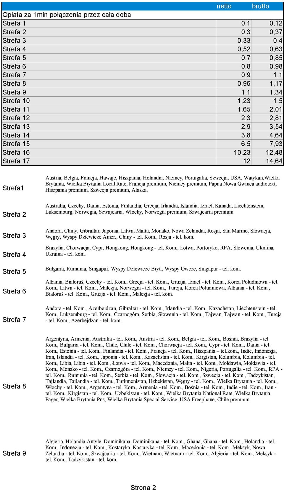 Strefa 6 Strefa 7 Austria, Belgia, Francja, Hawaje, Hiszpania, Holandia, Niemcy, Portugalia, Szwecja, USA, Watykan,Wielka Brytania, Wielka Brytania Local Rate, Francja premium, Niemcy premium, Papua