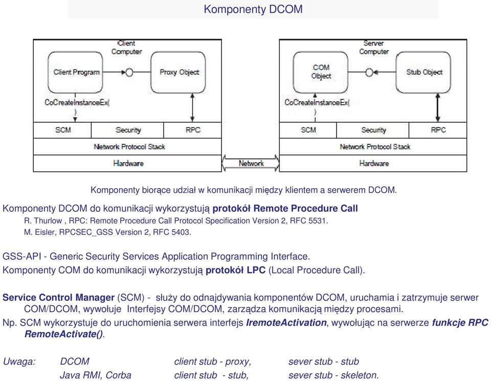 Komponenty COM do komunikacji wykorzystują protokół LPC (Local Procedure Call).