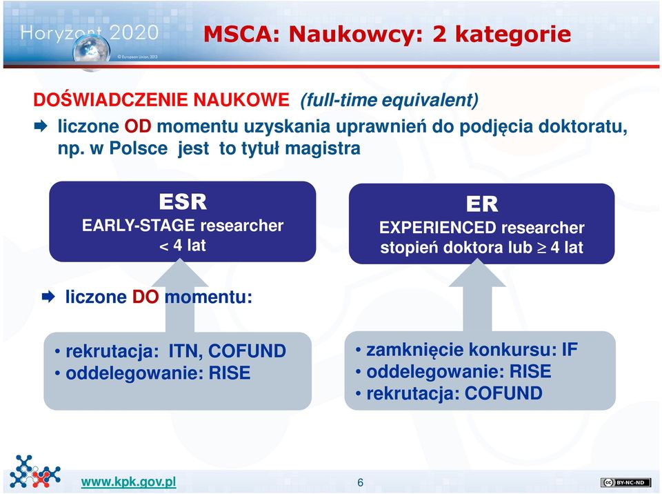 w Polsce jest to tytuł magistra ESR EARLY-STAGE researcher < 4 lat ER EXPERIENCED researcher