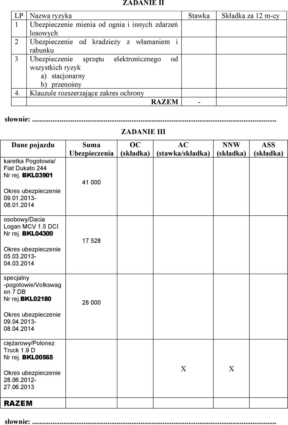 BKL03901 Okres ubezpieczenie 09.01.2013-08.01.2014 Suma Ubezpieczenia 41 000 ZADANIE III OC (składka) AC (stawka/składka) NNW (składka) ASS (składka) osobowy/dacia Logan MCV 1.5 DCI Nr rej.