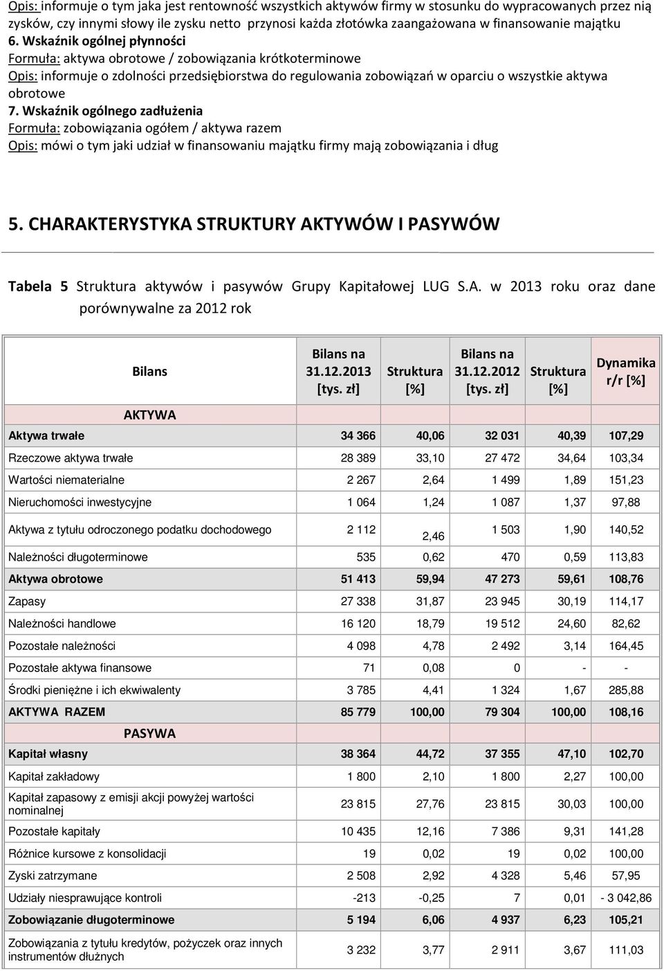 Wskaźnik ogólnej płynności Formuła: aktywa obrotowe / zobowiązania krótkoterminowe Opis: informuje o zdolności przedsiębiorstwa do regulowania zobowiązań w oparciu o wszystkie aktywa obrotowe 7.