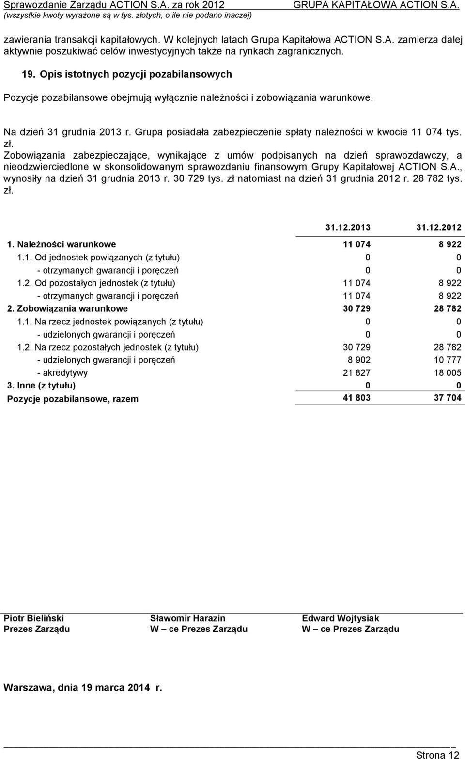 Grupa posiadała zabezpieczenie spłaty należności w kwocie 11 074 tys. zł.