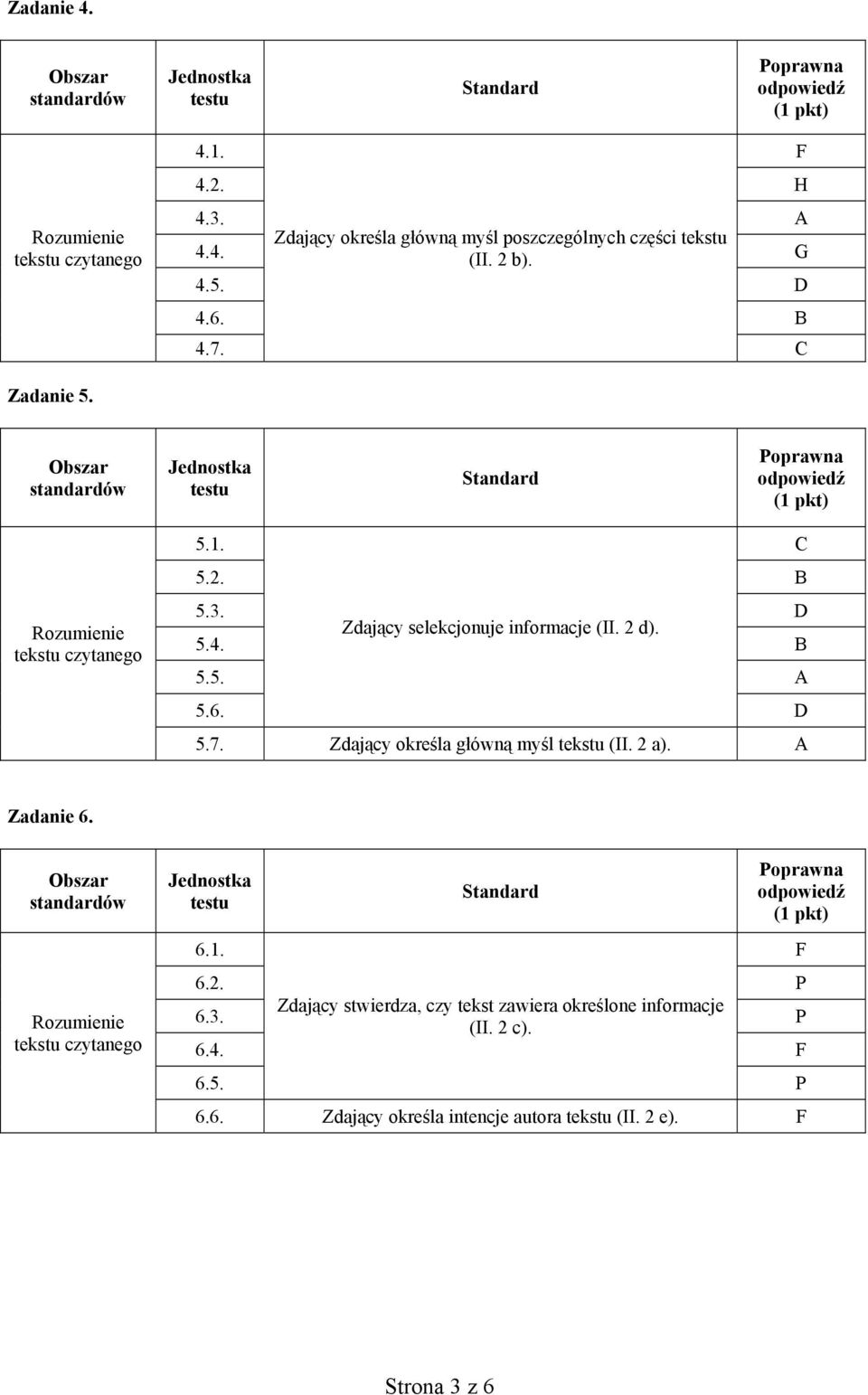 7. Zdający określa główną myśl tekstu (II. 2 a). A Zadanie 6. tekstu czytanego 6.1. F 6.2. P 6.3.