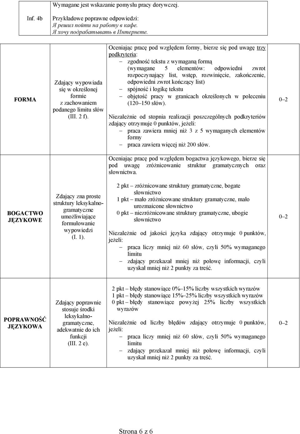 Oceniając pracę pod względem formy, bierze się pod uwagę trzy podkryteria: zgodność tekstu z wymaganą formą (wymagane 5 elementów: odpowiedni zwrot rozpoczynający list, wstęp, rozwinięcie,