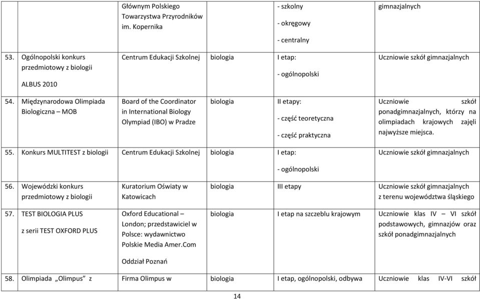 Międzynarodowa Olimpiada Biologiczna MOB Board of the Coordinator in International Biology Olympiad (IBO) w Pradze biologia II etapy: - częśd teoretyczna - częśd praktyczna Uczniowie szkół