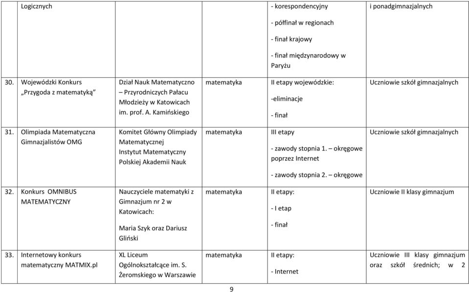 Olimpiada Matematyczna Gimnazjalistów OMG Komitet Główny Olimpiady Matematycznej Instytut Matematyczny Polskiej Akademii Nauk III etapy - zawody stopnia 1.