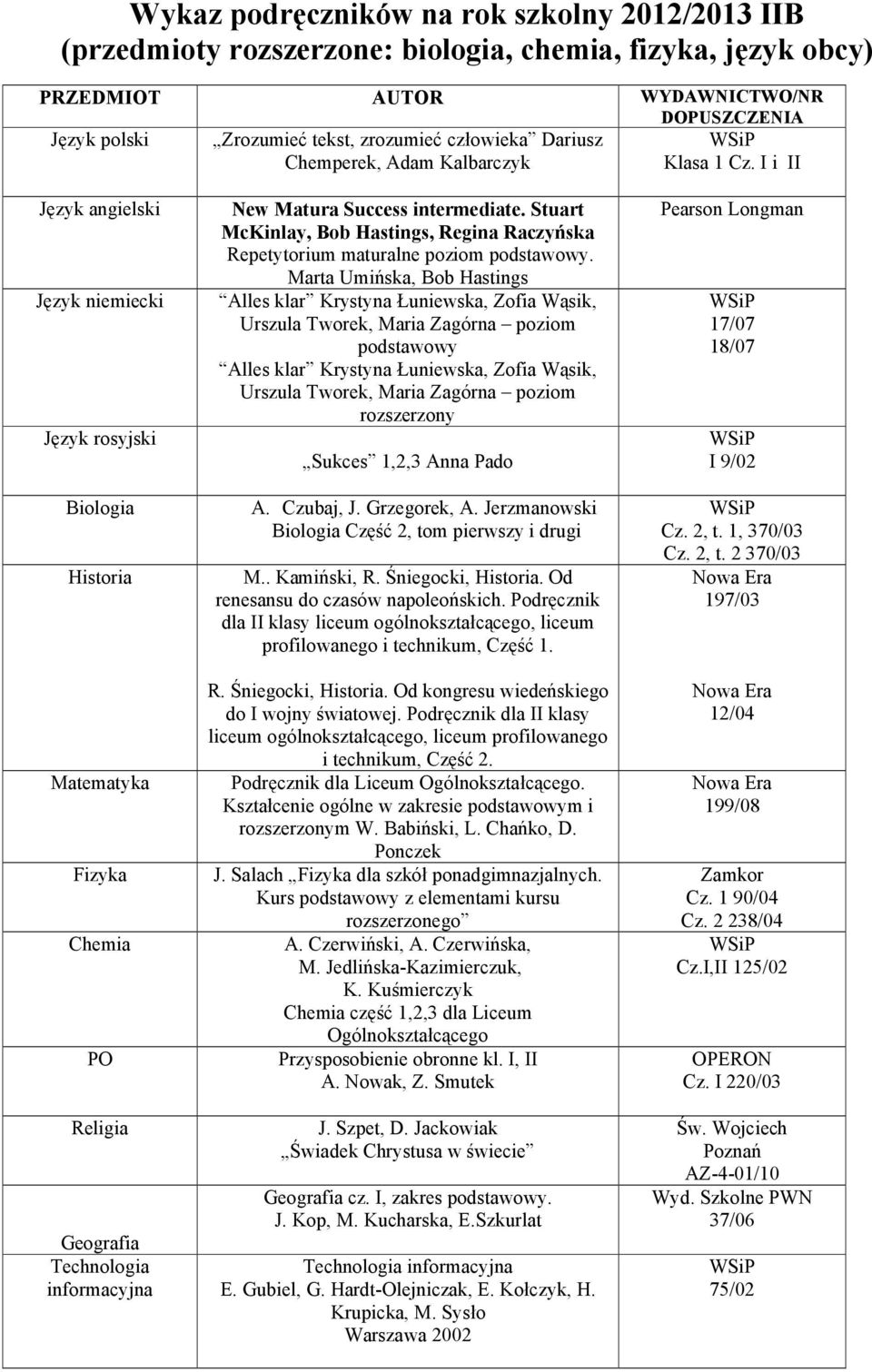 . Kamiński, R. Śniegocki,. Od renesansu do czasów napoleońskich. Podręcznik dla II klasy liceum ogólnokształcącego, liceum profilowanego i technikum, Część 1. R. Śniegocki,. Od kongresu wiedeńskiego do I wojny światowej.