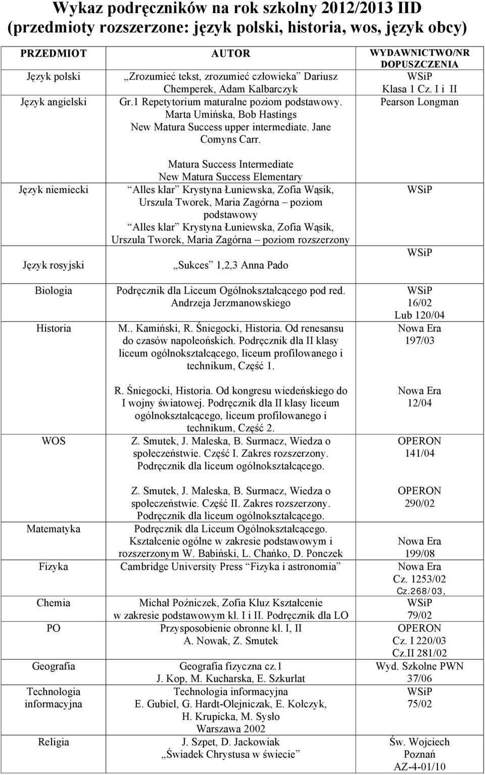 Matura Success Intermediate New Matura Success Elementary rozszerzony Podręcznik dla Liceum Ogólnokształcącego pod red. Andrzeja Jerzmanowskiego M.. Kamiński, R. Śniegocki,.