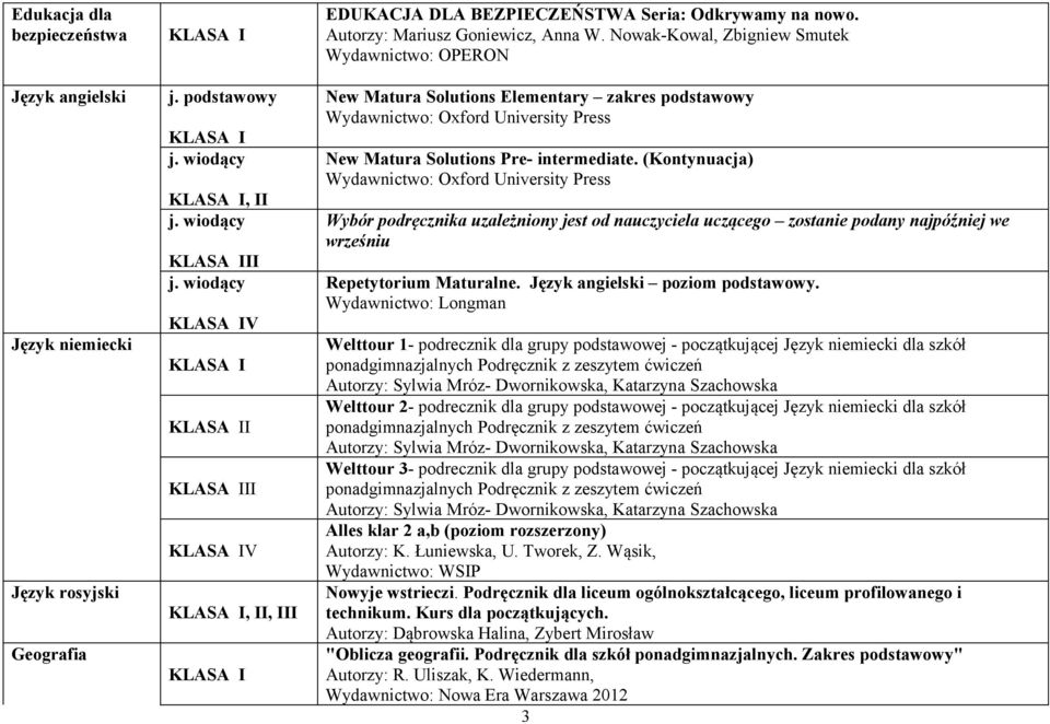 Nowak-Kowal, Zbigniew Smutek New Matura Solutions Elementary zakres podstawowy Wydawnictwo: Oxford University Press New Matura Solutions Pre- intermediate.