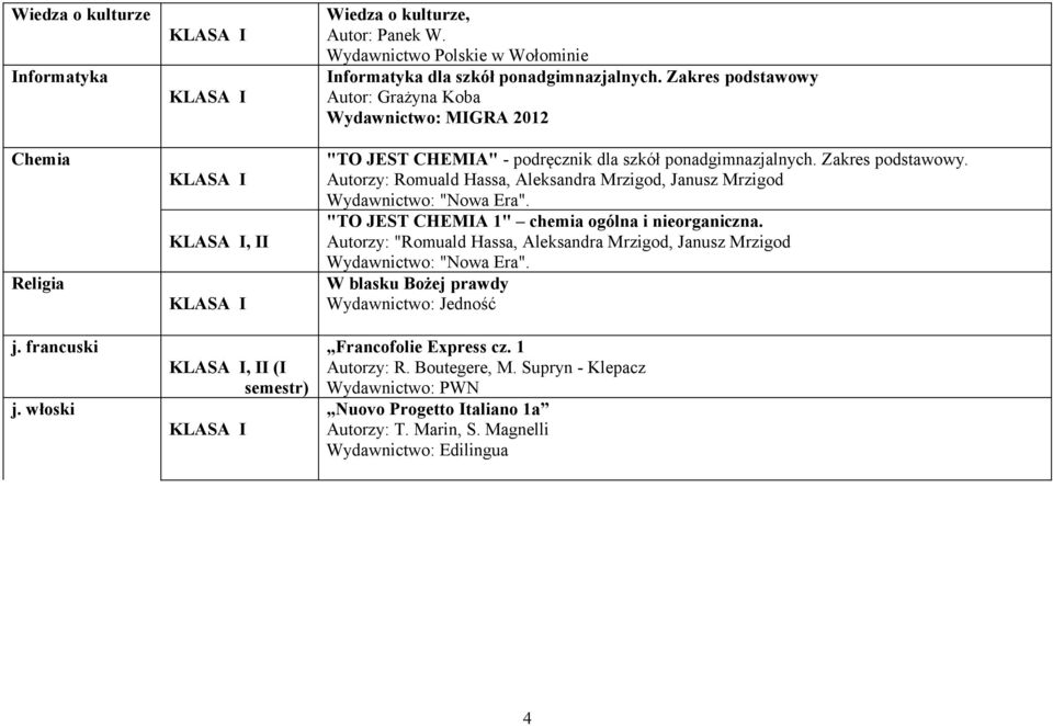 Zakres podstawowy Autor: Grażyna Koba Wydawnictwo: MIGRA 2012 "TO JEST CHEMIA" - podręcznik dla szkół ponadgimnazjalnych. Zakres podstawowy.