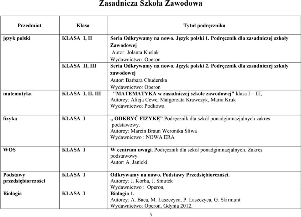 Podręcznik dla zasadniczej szkoły zawodowej Autor: Barbara Chuderska Wydawnictwo: Operon matematyka, II, III "MATEMATYKA w zasadniczej szkole zawodowej" klasa I III, Autorzy: Alicja Cewe, Małgorzata