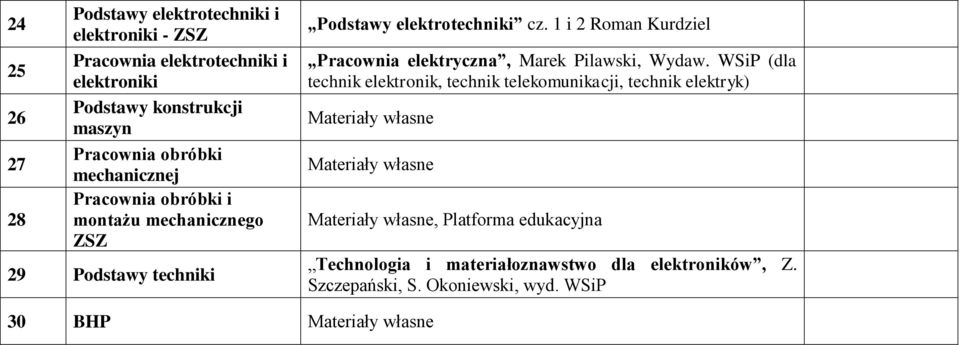 1 i 2 Roman Kurdziel Pracownia elektryczna, Marek Pilawski, Wydaw.