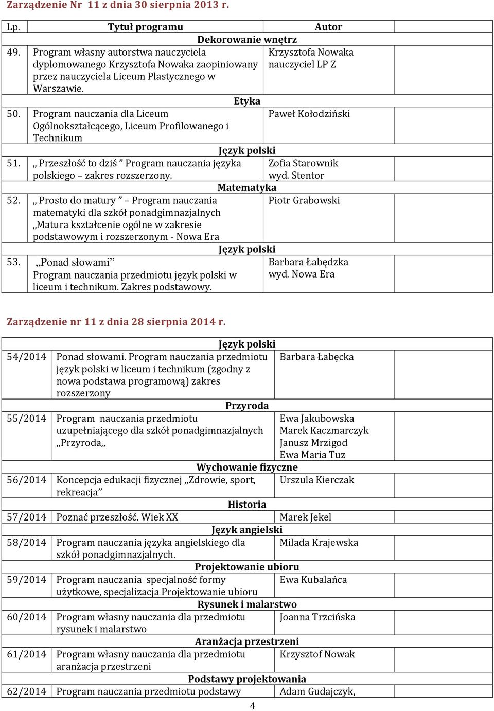 Program nauczania dla Liceum Paweł Kołodziński Ogólnokształcącego, Liceum Profilowanego i Technikum 51. Przeszłość to dziś Program nauczania języka Zofia Starownik polskiego zakres rozszerzony. wyd.