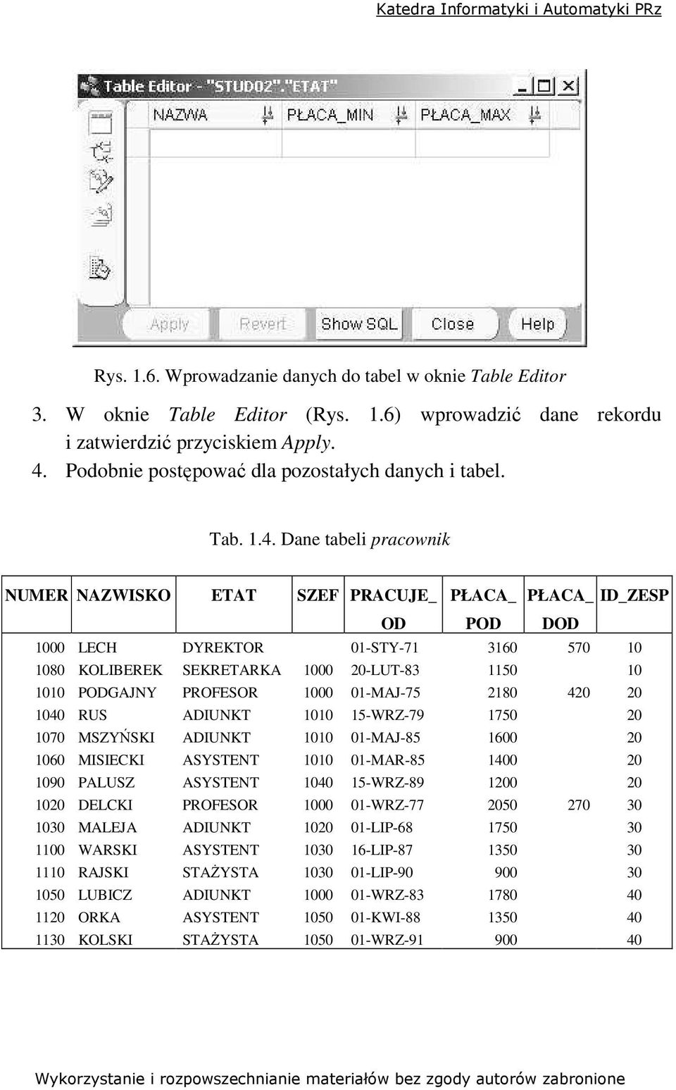 Dane tabeli pracownik NUMER NAZWISKO ETAT SZEF PRACUJE_ OD 1000 LECH DYREKTOR 01-STY-71 1080 KOLIBEREK SEKRETARKA 1000 20-LUT-83 1010 PODGAJNY PROFESOR 1000 01-MAJ-75 1040 RUS ADIUNKT 1010 15-WRZ-79