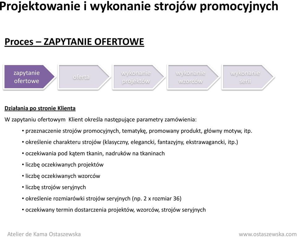 określenie charakteru strojów (klasyczny, elegancki, fantazyjny, ekstrawagancki, itp.