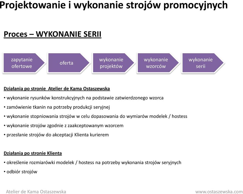 dopasowania do wymiarów modelek / hostess strojów zgodnie z zaakceptowanym wzorcem przesłanie strojów do