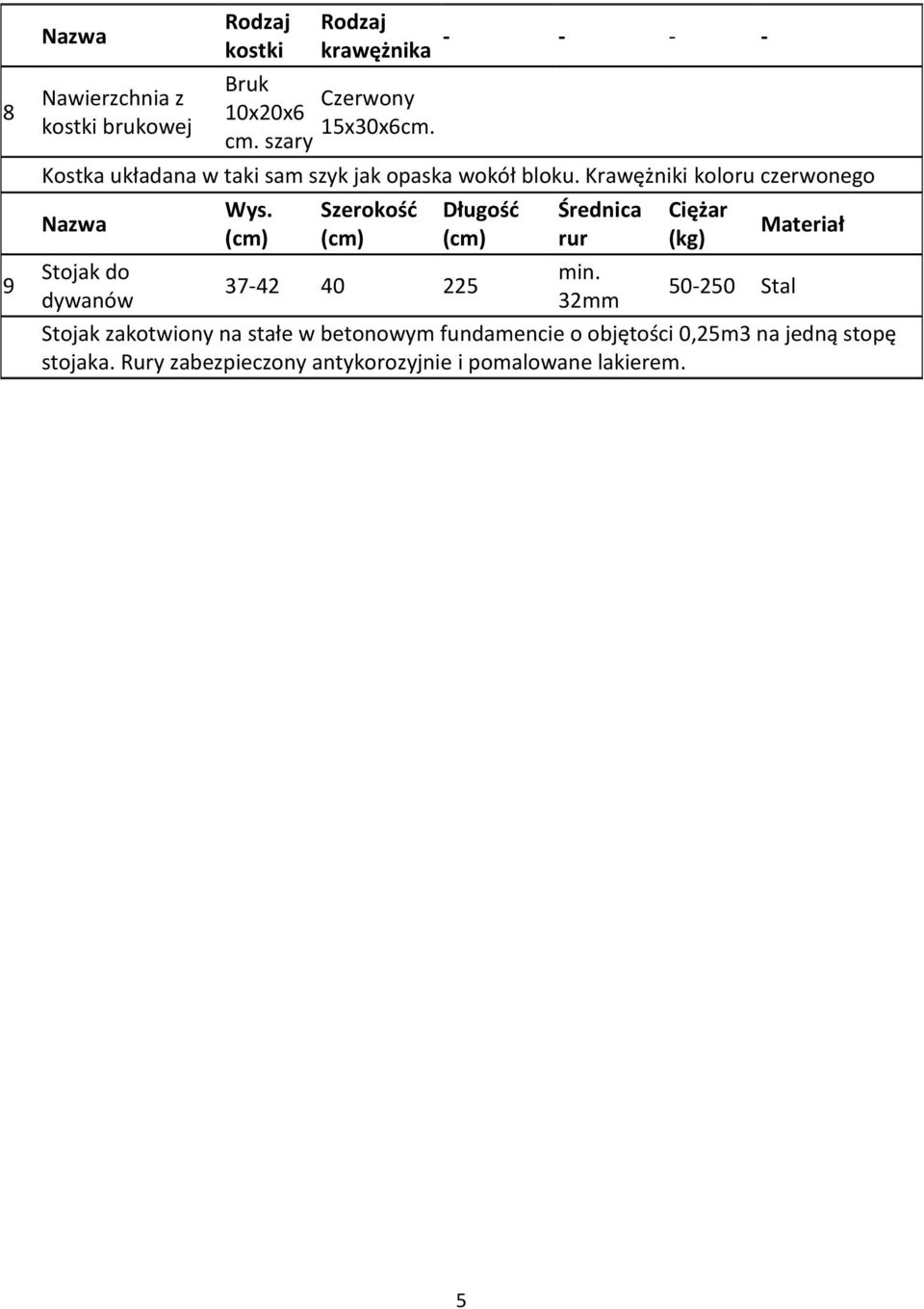 Szerokość 37-42 40 225 Długość Średnica rur min.