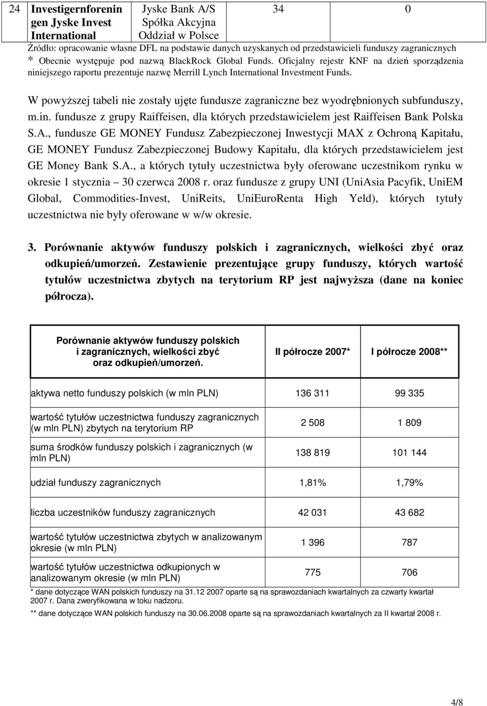 W powyŝszej tabeli nie zostały ujęte fundusze zagraniczne bez wyodrębnionych subfunduszy, m.in.