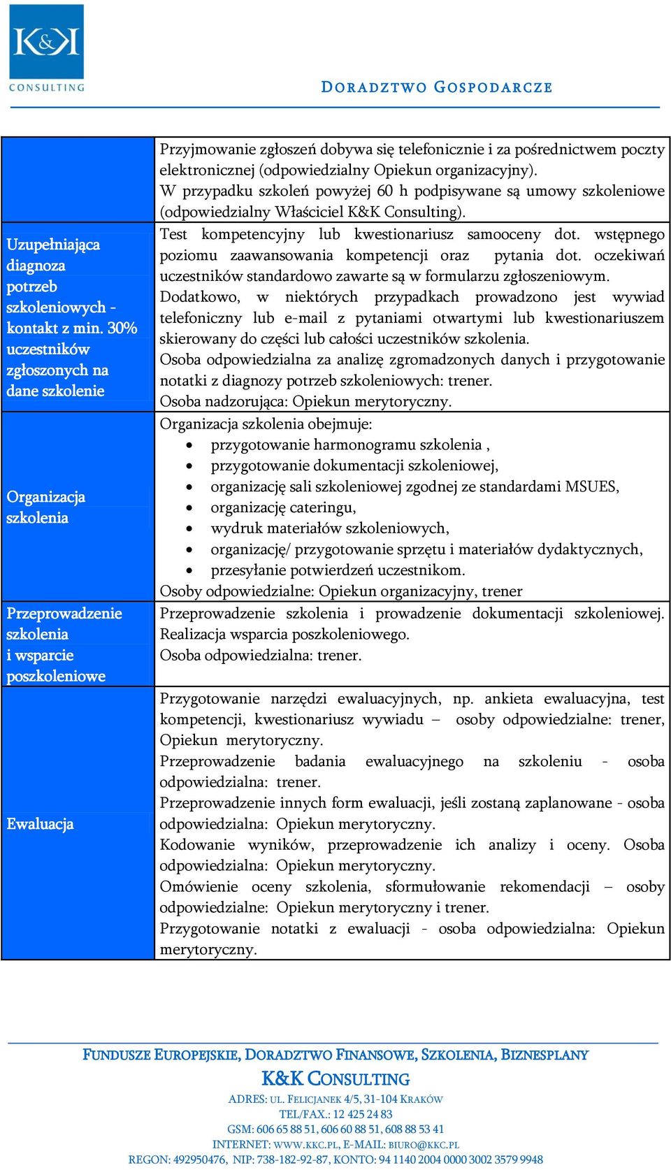 (odpowiedzialny Opiekun organizacyjny). W przypadku szkoleń powyżej 60 h podpisywane są umowy szkoleniowe (odpowiedzialny Właściciel K&K Consulting).