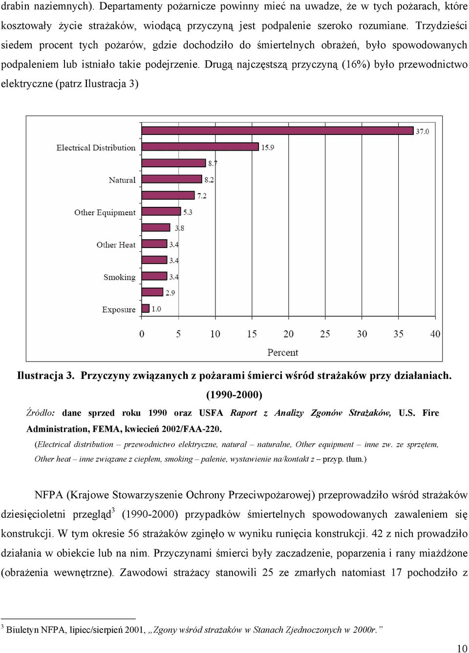 Drugą najczęstszą przyczyną (16%) było przewodnictwo elektryczne (patrz Ilustracja 3) Ilustracja 3. Przyczyny związanych z pożarami śmierci wśród strażaków przy działaniach.
