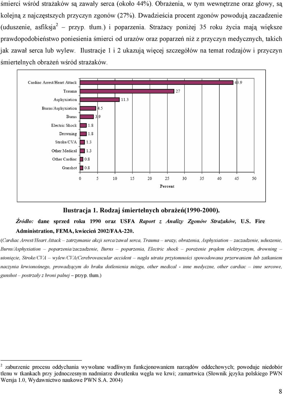 Strażacy poniżej 35 roku życia mają większe prawdopodobieństwo poniesienia śmierci od urazów oraz poparzeń niż z przyczyn medycznych, takich jak zawał serca lub wylew.