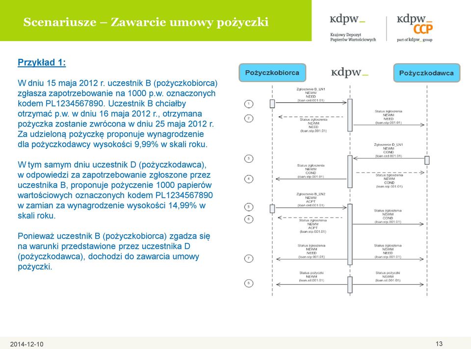 Za udzieloną pożyczkę proponuje wynagrodzenie dla pożyczkodawcy wysokości 9,99% w skali roku.