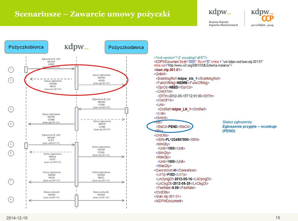 zgłoszenia: Zgłoszenie